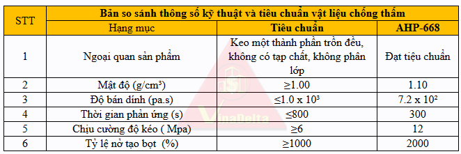 Thông số kỹ thuật 668